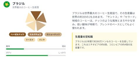 産地別の特徴と味わいの違い