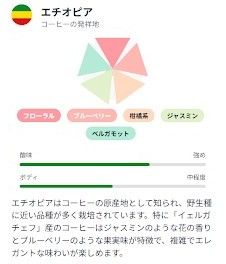産地別の特徴と味わいの違い