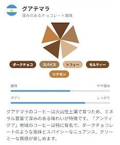 産地別の特徴と味わいの違い