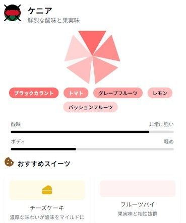 コーヒーに合わせたスイーツとペアリングのアイデア