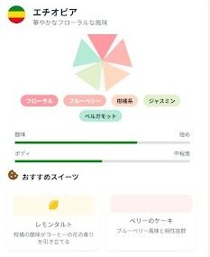 コーヒーに合わせたスイーツとペアリングのアイデア