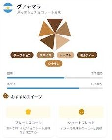 コーヒーに合わせたスイーツとペアリングのアイデア