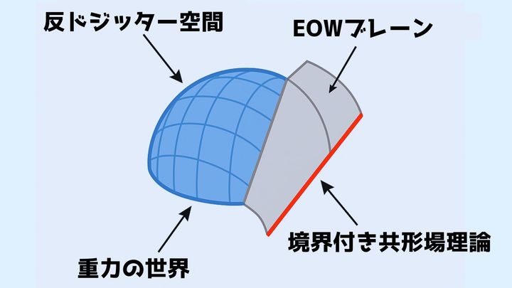 世界終末の壁と壁を縫い合わせる