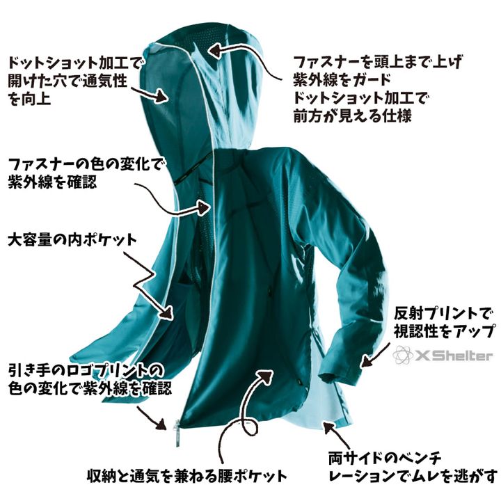 XShelterの機能まとめ