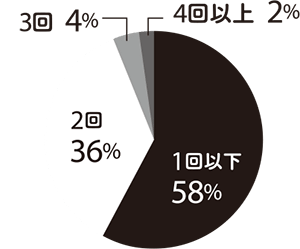 「洗濯はできるだけまとめ洗いをする」その習慣、実はお悩みの原因になっているかも!?【最新号からちょっと見せ】の画像1
