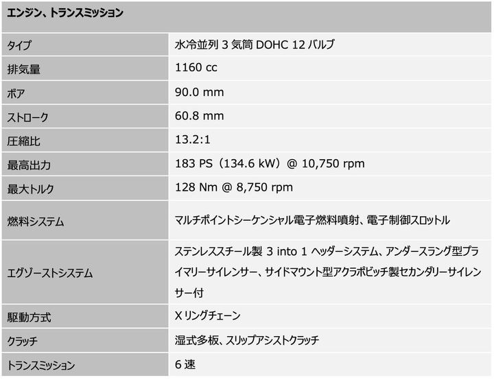 トライアンフ Speed Triple 1200 RS.
