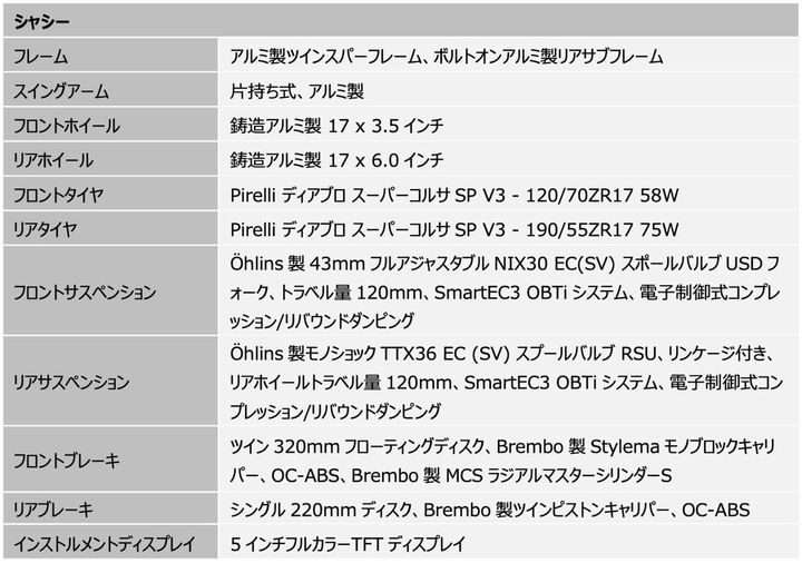 トライアンフ Speed Triple 1200 RS.