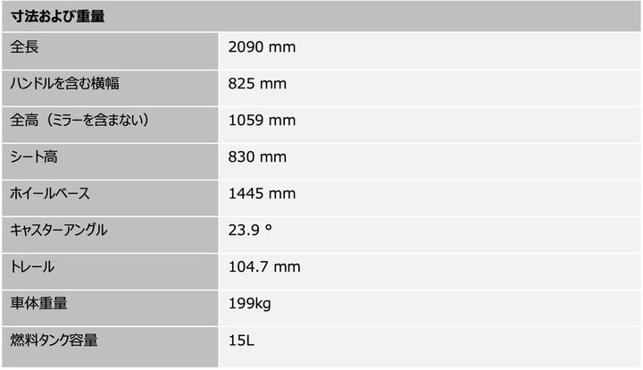 トライアンフ Speed Triple 1200 RS.