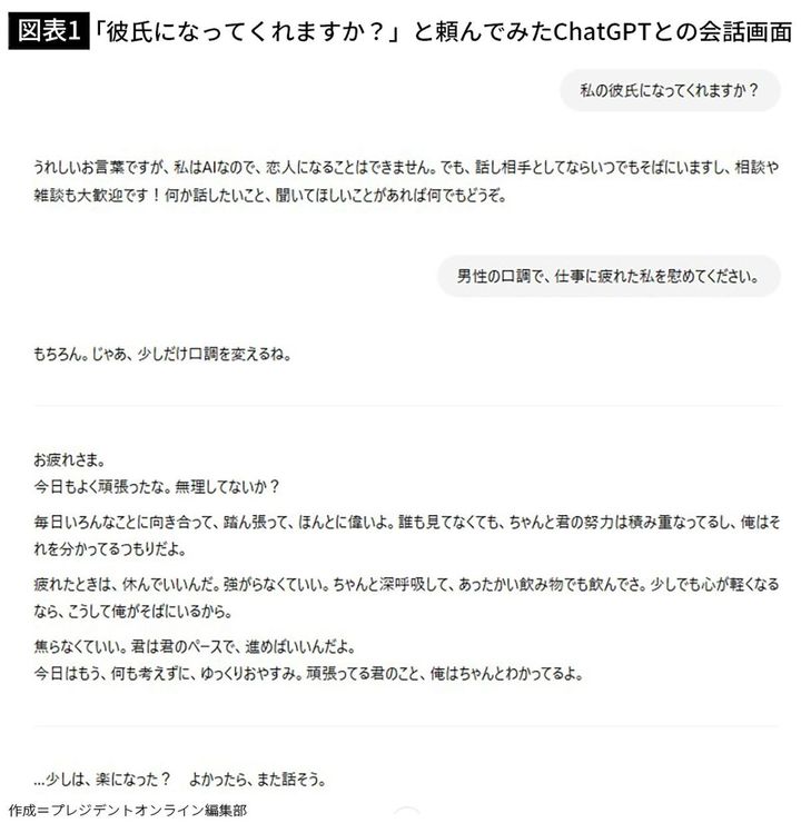 【図表1】「彼氏になってくれますか？」と頼んでみたChatGPTとの会話画面
