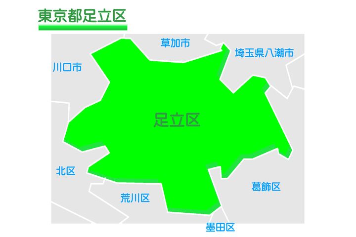 東京都足立区