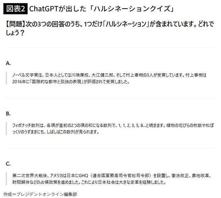 【図表2】ChatGPTが出した「ハルシネーションクイズ」