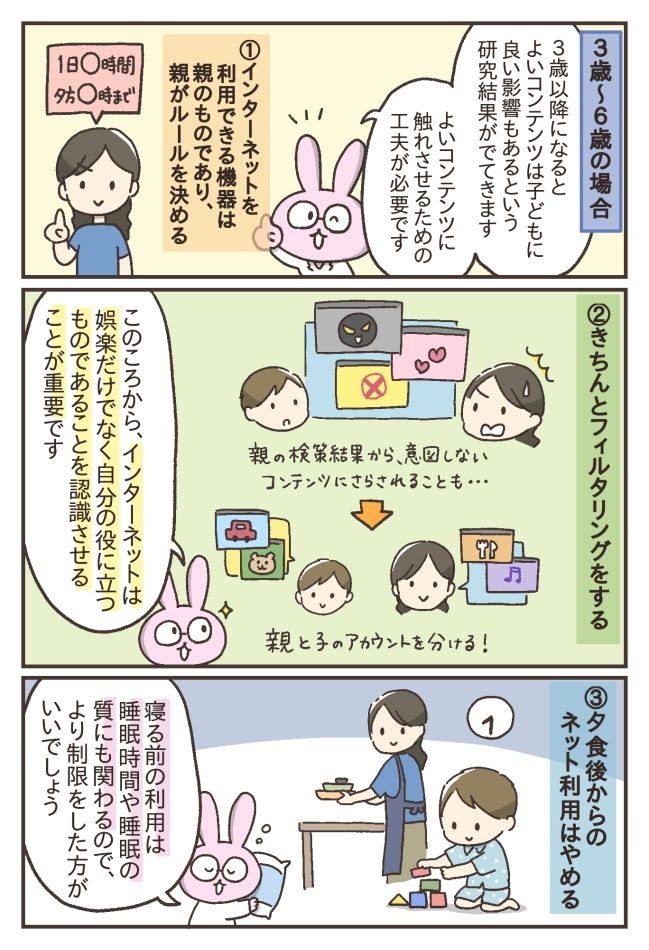 子どものインターネットの使い方
