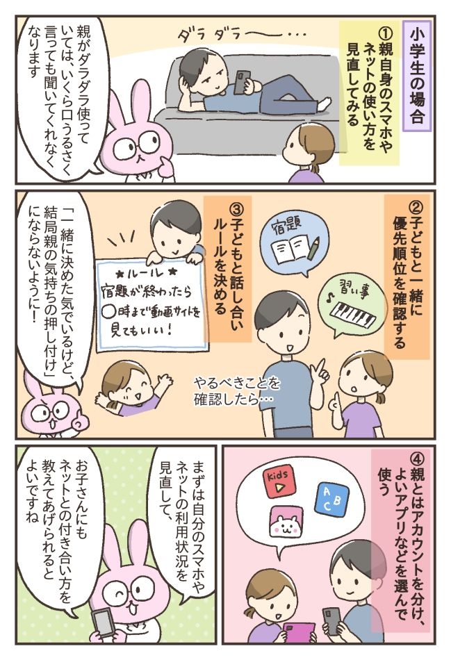 子どものインターネットの使い方