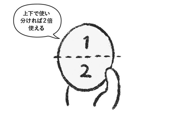 イラスト 「上下で使い分ければ2倍使える」