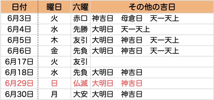 【2025 6月】一粒万倍日はいつ？ 吉日カレンダーと開運日にすべきこと・新調すべきこと