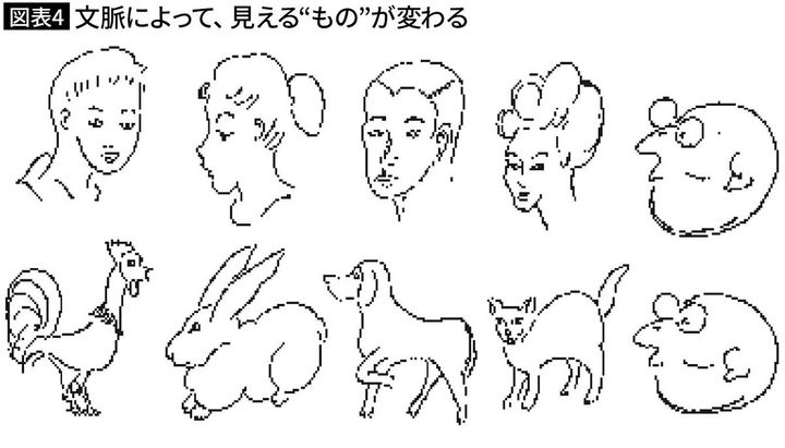 【図表4】文脈によって、見える“もの”が変わる