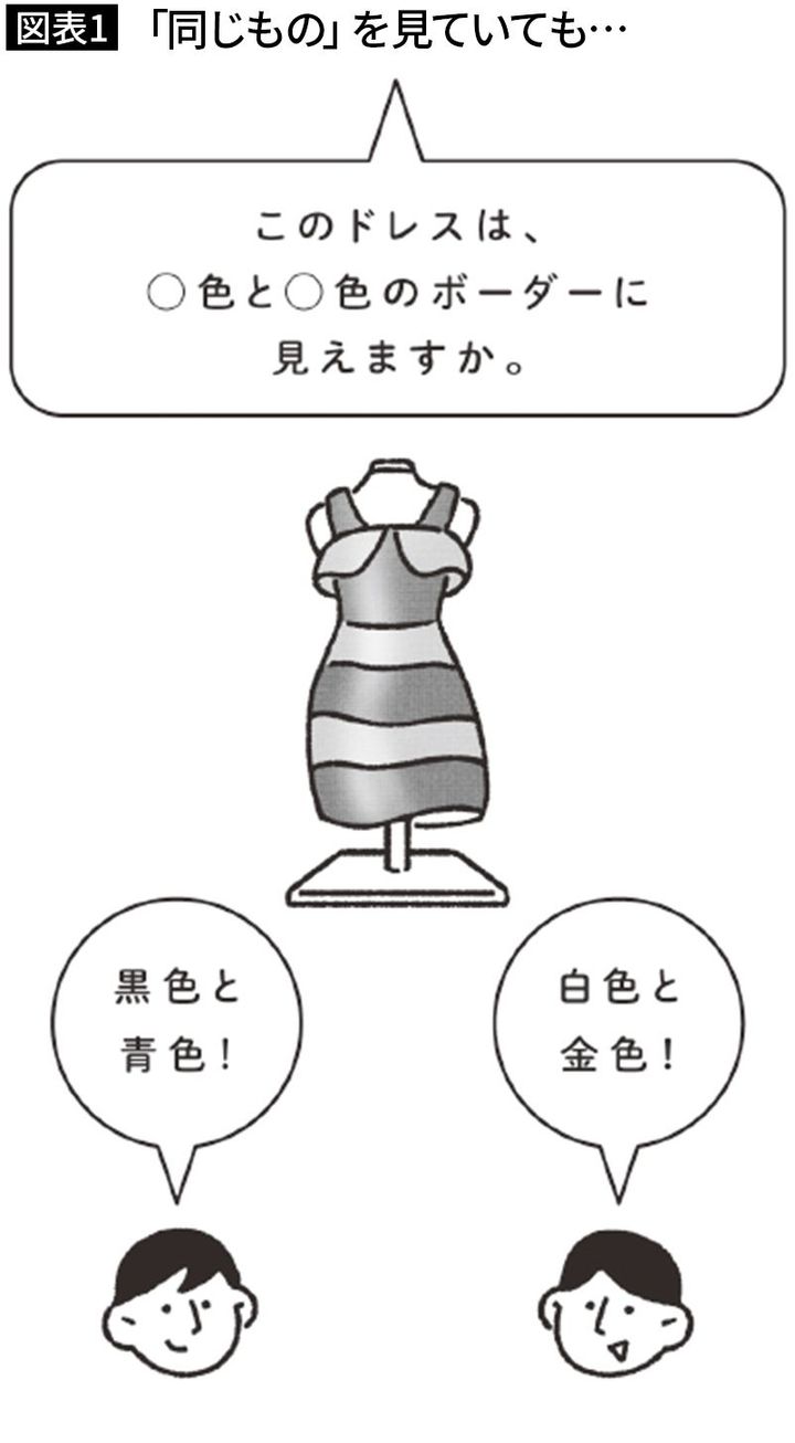 【図表1】「同じもの」を見ていても…