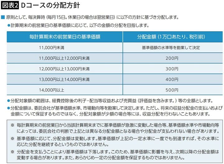 【図表2】Dコースの分配方針