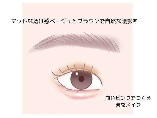 奥二重さん メイクのポイント