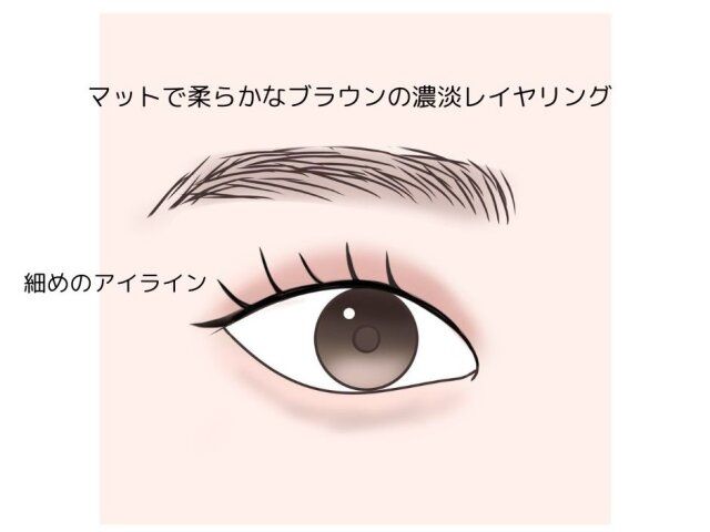 一重さん メイクのポイント