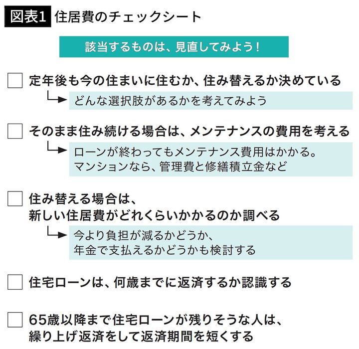 【図表1】住居費のチェックシート
