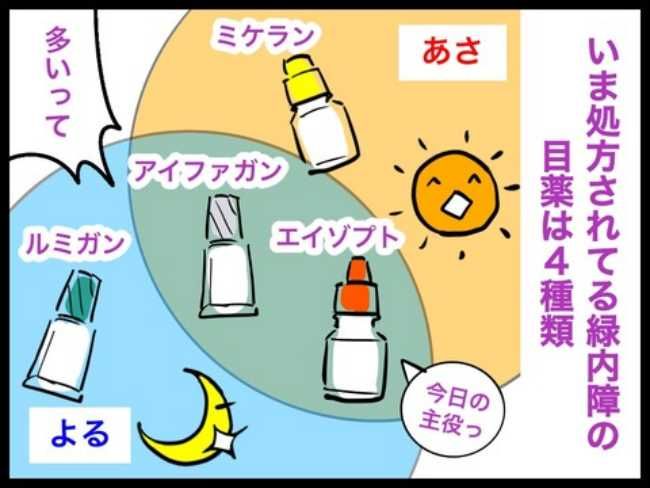 緑内障ダイアリー／へそ