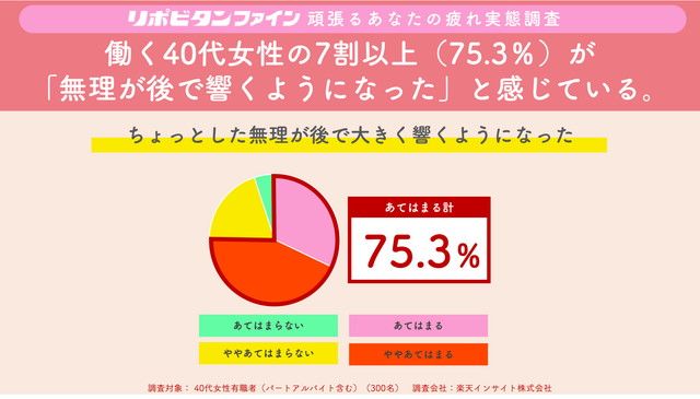 40代女性調査