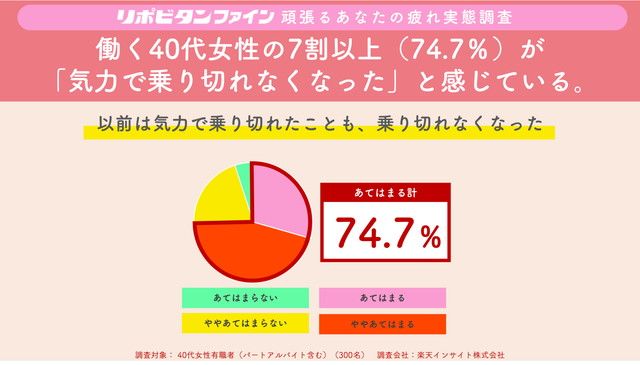 40代女性調査