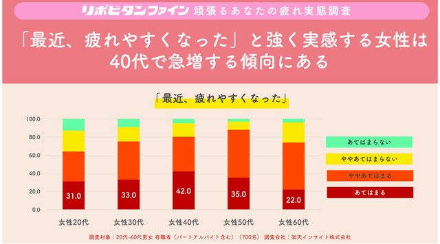40代女性調査