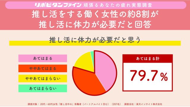 40代女性調査
