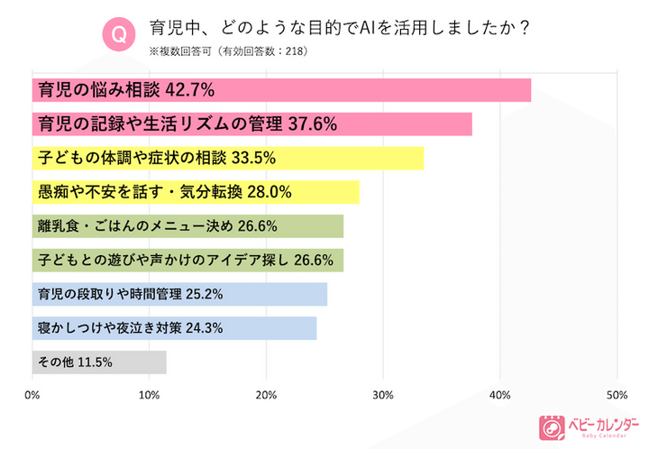 「ベビーカレンダー」アンケート調査結果