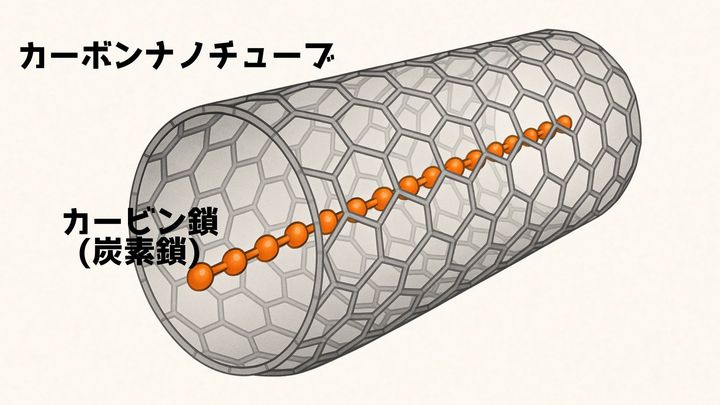 なぜ“電子抜き”でも振動が暴走するのか？