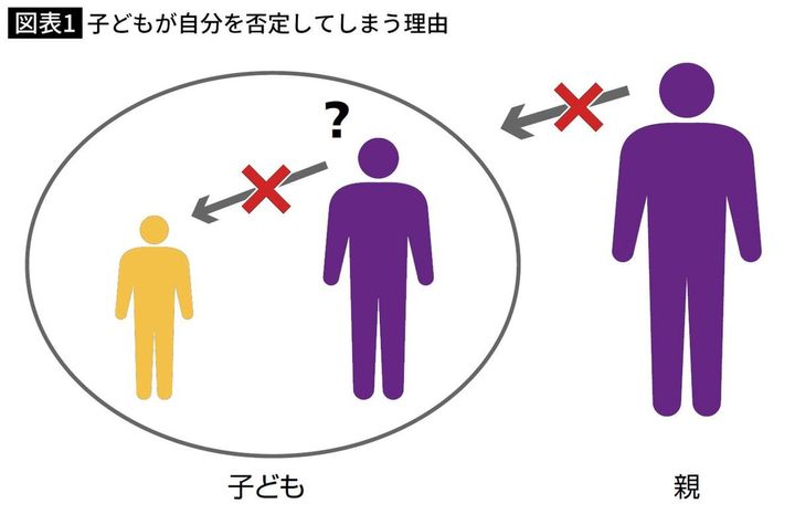 子どもが自分を否定してしまう理由