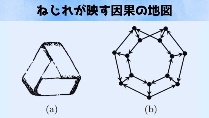 重力と時空が計算機になる日