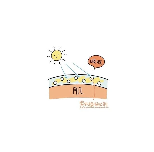 紫外線吸収剤とは？