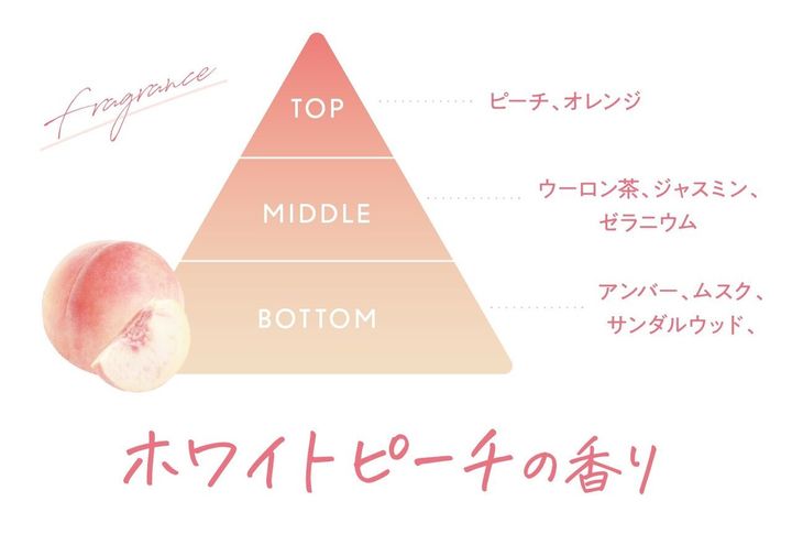 クレージュ ミネラルマルチオイル ホワイトピーチの香り：香調