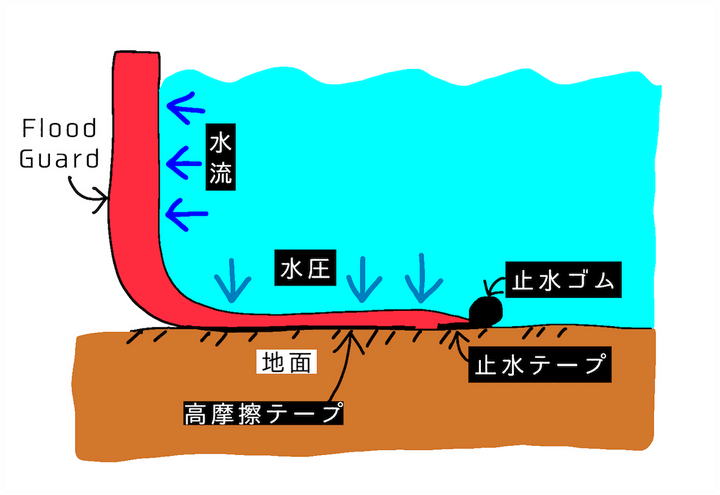 筆者手書きの図解