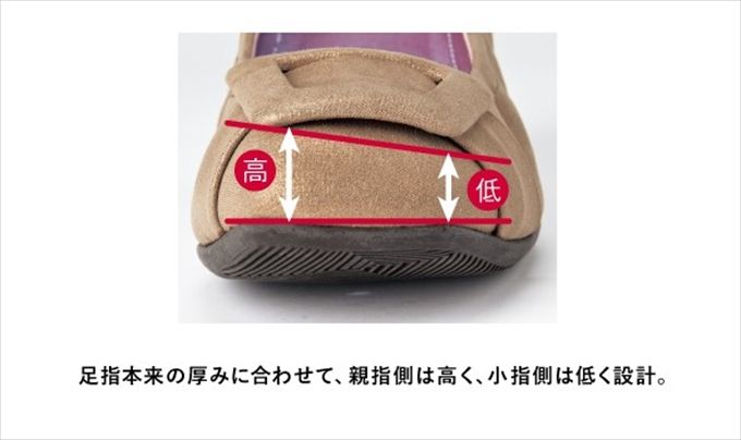 足にやさしいオリジナル設計