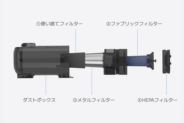 レイコップ RS5 4重フィルター構造