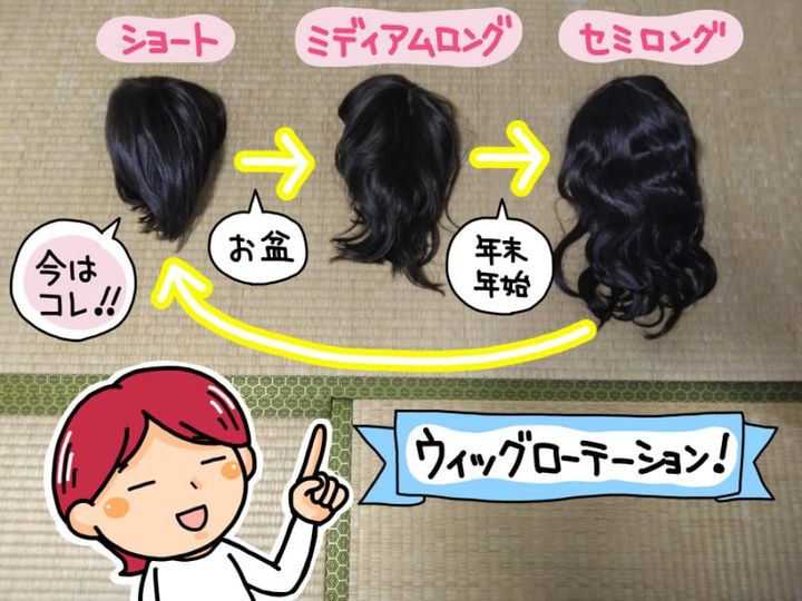 ウィッグの長さの変遷