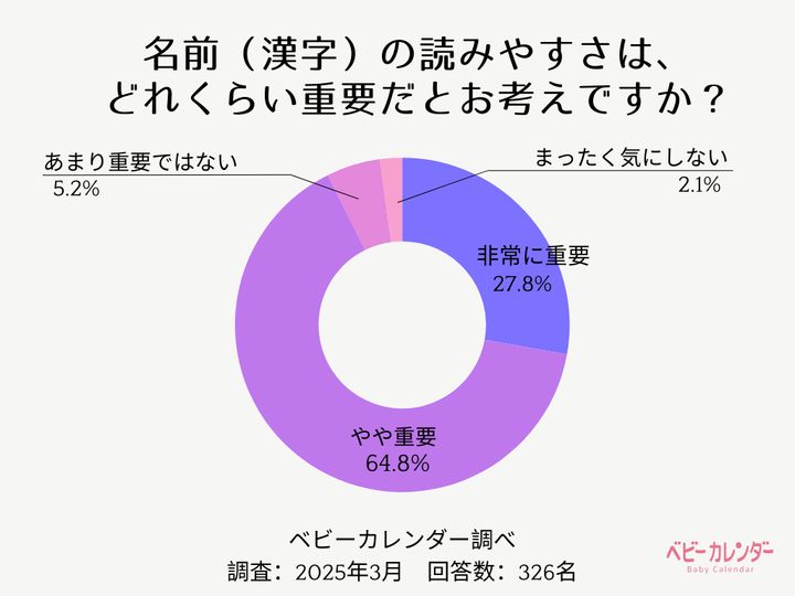 アンケート結果