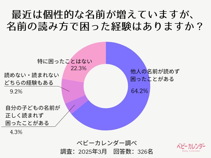 アンケート結果