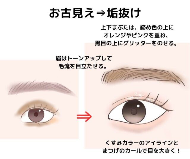 お古見えから垢抜けへのアイシャドウの塗り方①