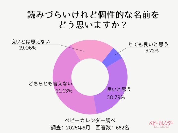 アンケート結果