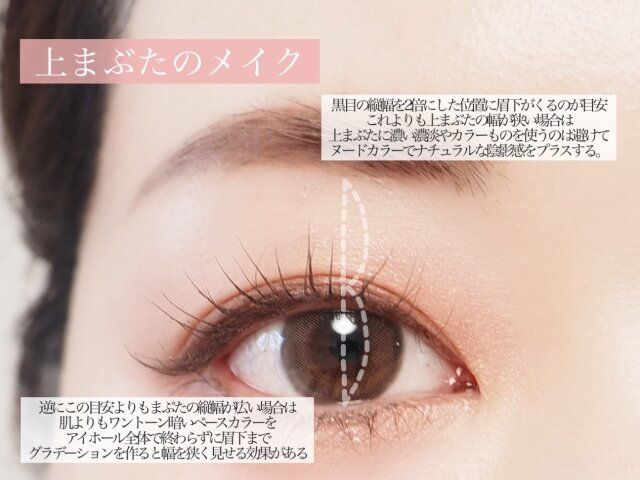 上まぶたのメイク