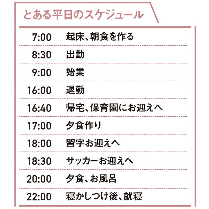 ３児ママのとある平日のタイムスケジュール表