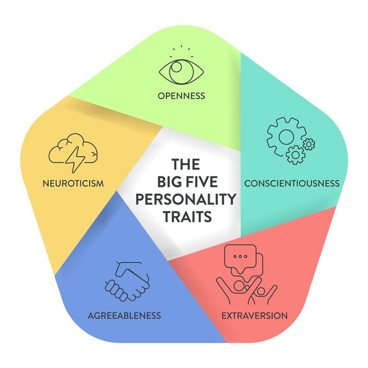 Big Five Personality