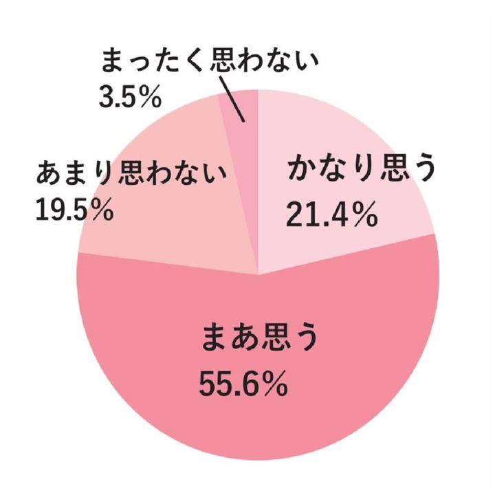 40代のVIOに関するデータ
