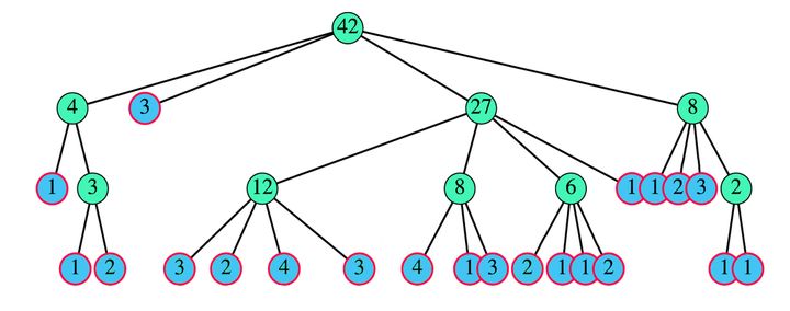物語記憶の新常識「4×4ルール」