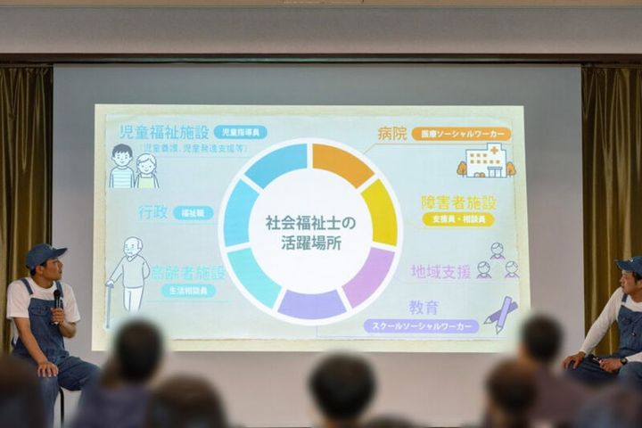 社会福祉士の活動の場をスクリーンに映し解説